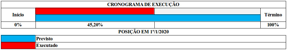 cronogramaMA034 07012020